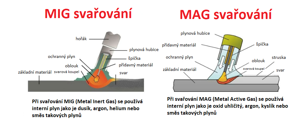 ktora_metoda_zvarania_zlepsi_vasu_efektivitu